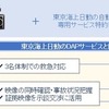コムテックのドライブレコーダーを使用するユーザーが事故時の証拠となる録画映像を東京海上日動へ送信可能となる独自システムを構築