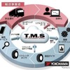 「T.M.S」の概念図