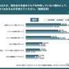 【2026年版】Z世代のクルマに対する意識比較調査