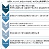 日産とユアスタンドが集合住宅へのEV充電器設置に関するパートナーシップを締結