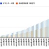 登録利用者の年代別割合