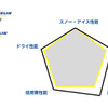 製品性能　対比イメージ
