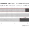 Q.「自動車税」と「自動車重量税」の違いについて、あなたの認識に最も近いものをお選びください。