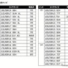 ネクセンタイヤの新世代エコタイヤ『N'BLUE S』