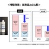 カーディテイリング事業者向け、初期・仕上げ兼用 1液体タイプの最新コンパウンド「MIRAFLEX S320 / S321」が新登場…期間限定のアンケート回答でサンプル配布中