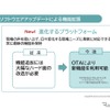 ソフトウェアアップデートによる機能拡張