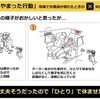 「あやまった行動」が危険な状態を招く（出典：厚生労働省 「働く人の今すぐ使える熱中症ガイド」令和8年3月Ver.2」より抜粋
