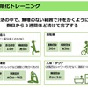 暑熱順化トレーニング（出典：厚生労働省 「働く人の今すぐ使える熱中症ガイド」令和8年3月Ver.2」より抜粋
