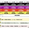 新たな防災気象情報