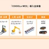 「COOOLa WES」の導入全体像