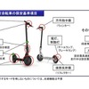 特定小型原動機付自転車