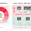 カーナビアプリ「NAVITIMEドライブサポーター」の高速道路の逆走多発地点での注意喚起機能