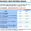 国交省が投じた「自研指数」への一石…事故車修理の適正化がもたらすユーザーへの影響