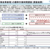 国交省が投じた「自研指数」への一石…事故車修理の適正化がもたらすユーザーへの影響