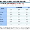 国交省が投じた「自研指数」への一石…事故車修理の適正化がもたらすユーザーへの影響