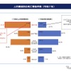 人的要因別の死亡事故件数（2025年）