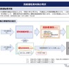 高齢運転者対策の現状