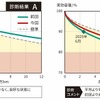 診断結果（イメージ）