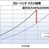 HKSの『GRスープラ』AT車用「メタルキャタライザー」