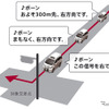 ジャスト案内