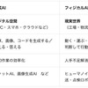 生成AIとフィジカルAIの違い