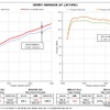 ブリッツチューニングECUパワーチェックグラフ　ジムニーノマド