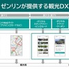 「STLOCAL」で実現する観光DX