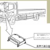 改善措置