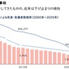 国内交通事故の推移