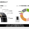 タイヤの基本構造と構成物
