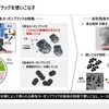 再生カーボンの研究