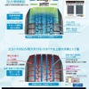 SUV専用トレッドパターン