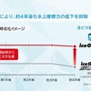 「永く効く」に貢献する「劣化抑制配合」