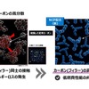 配合設計