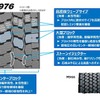 パターン設計