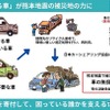 廃車で熊本地震支援プロジェクト