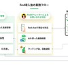 「落とし物クラウドfind」、関東自動車・茨城交通のバスに導入…チャットで24時間問い合わせ可能に