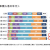 2025年度の二輪車の年代別購入割合を示したグラフ（日本自動車工業会「2025年度二輪車市場動向調査」より）