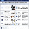 車内放置すると性能・品質が劣化するもの