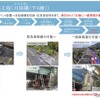 応急復旧工程：川田橋（下り線）