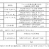 対象車両