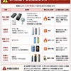 車内放置すると危険なもの