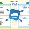 V2H（Vehicle to Home）