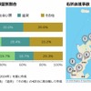 インフラ対策