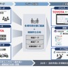 安全運転行動の促進
