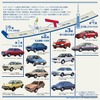 展示車両を4つの章で紹介
