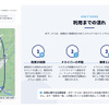 運行エリアマップ（左）と、利用までの流れ（右）