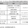 開催スケジュール