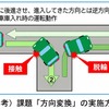 課題「方向変換」の実施方法