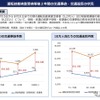 運転技能検査受検等後2年間の交通事故・交通違反の状況